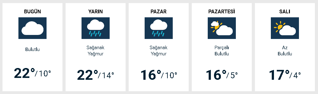 Bursa’da bugün hava durumu 10 Mart 2023 Cuma