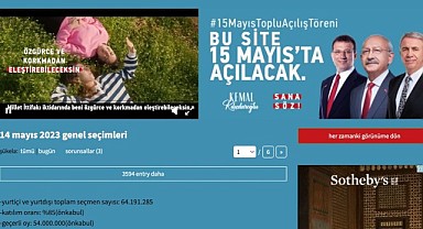 Kılıçdaroğlu’ndan Ekşi Sözlük’e reklam: Bu site 15 Mayıs’ta açılacak